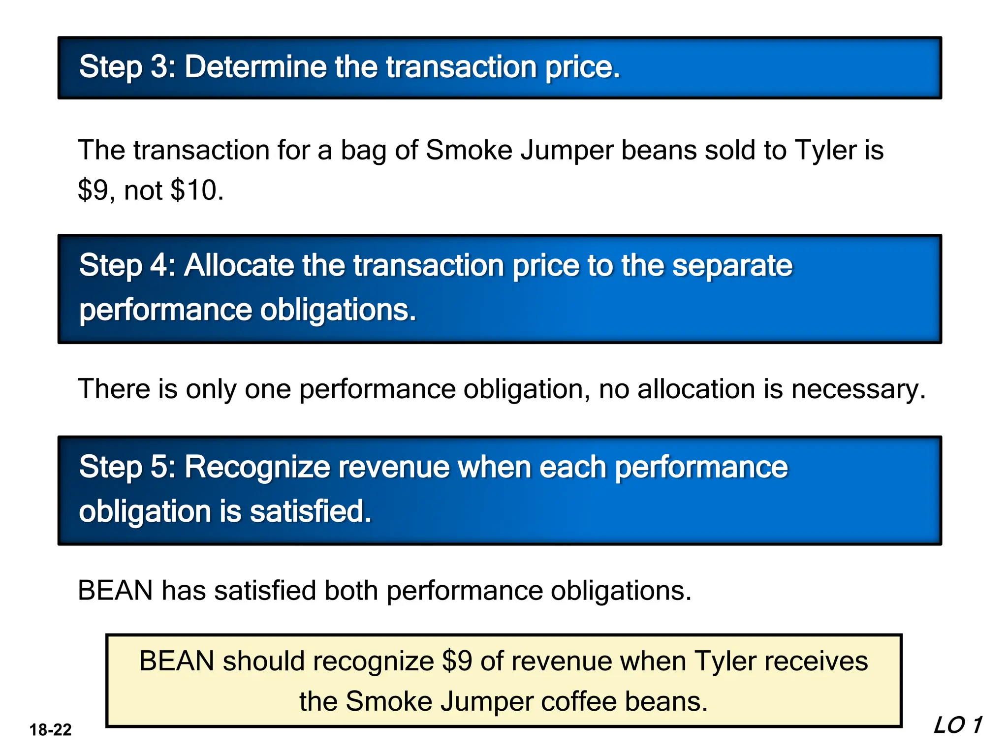 18-22 LO 1
The transaction for a bag of Smoke Jumper beans sold to Tyler is
$9, not $10.
Step 3: Determine the transaction price.
There is only one performance obligation, no allocation is necessary.
Step 4: Allocate the transaction price to the separate
performance obligations.
BEAN has satisfied both performance obligations.
Step 5: Recognize revenue when each performance
obligation is satisfied.
BEAN should recognize $9 of revenue when Tyler receives
the Smoke Jumper coffee beans.
 