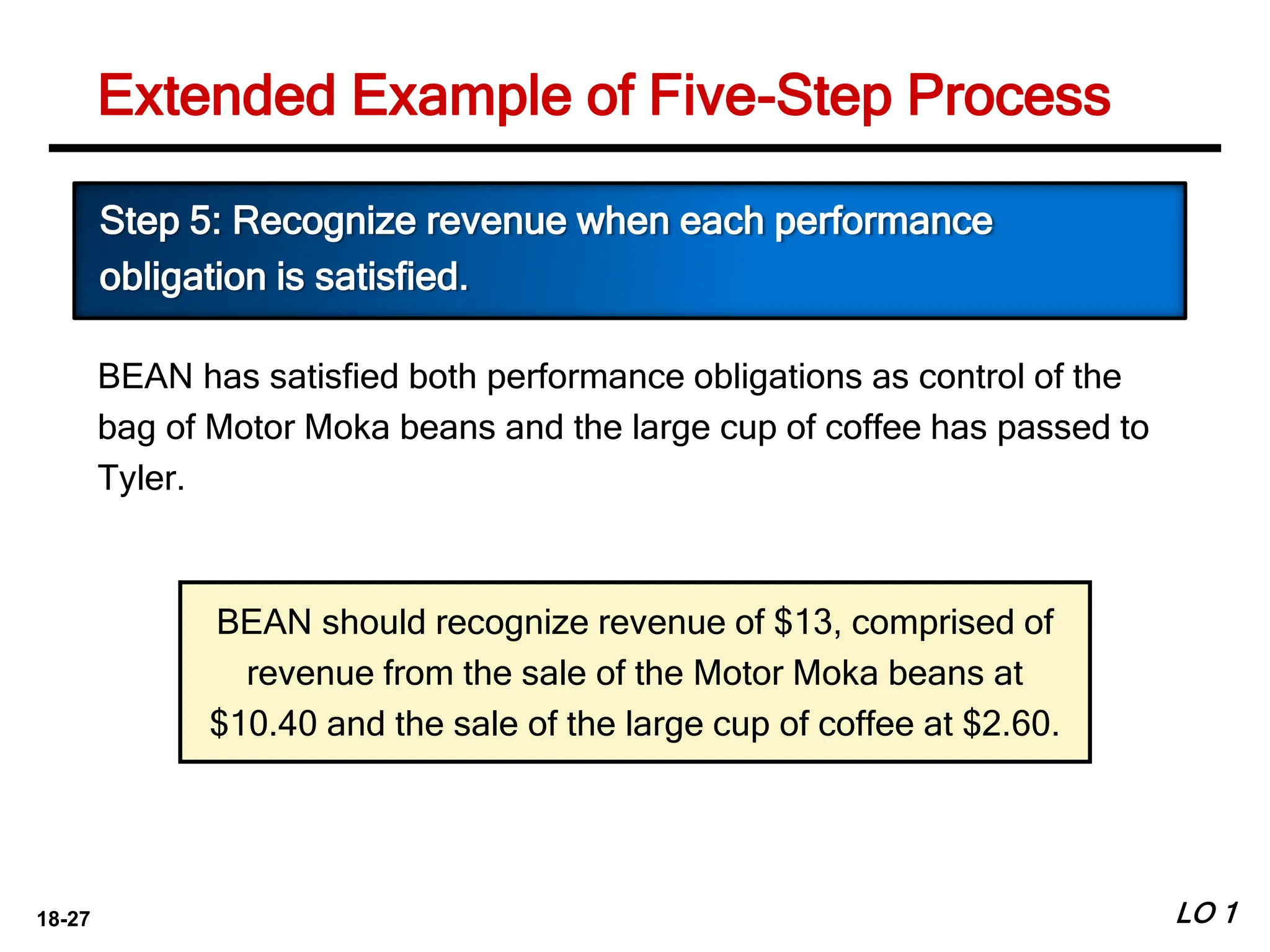 18-27 LO 1
Extended Example of Five-Step Process
BEAN has satisfied both performance obligations as control of the
bag of Motor Moka beans and the large cup of coffee has passed to
Tyler.
Step 5: Recognize revenue when each performance
obligation is satisfied.
BEAN should recognize revenue of $13, comprised of
revenue from the sale of the Motor Moka beans at
$10.40 and the sale of the large cup of coffee at $2.60.
 