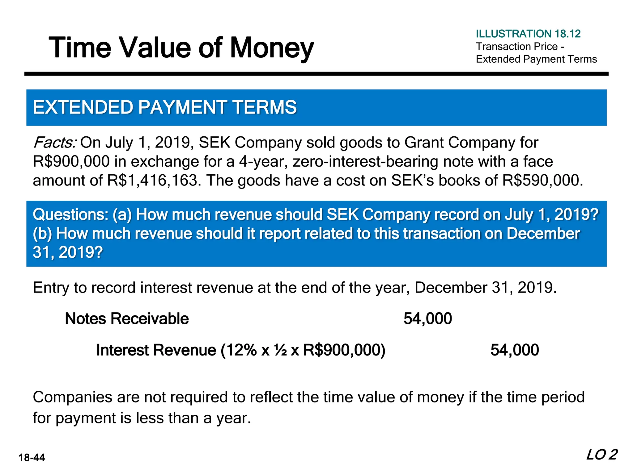 18-44 LO 2
Time Value of Money
EXTENDED PAYMENT TERMS
Questions: (a) How much revenue should SEK Company record on July 1, 2019?
(b) How much revenue should it report related to this transaction on December
31, 2019?
Entry to record interest revenue at the end of the year, December 31, 2019.
Notes Receivable 54,000
Interest Revenue (12% x ½ x R$900,000) 54,000
Companies are not required to reflect the time value of money if the time period
for payment is less than a year.
ILLUSTRATION 18.12
Transaction Price -
Extended Payment Terms
Facts: On July 1, 2019, SEK Company sold goods to Grant Company for
R$900,000 in exchange for a 4-year, zero-interest-bearing note with a face
amount of R$1,416,163. The goods have a cost on SEK’s books of R$590,000.
 