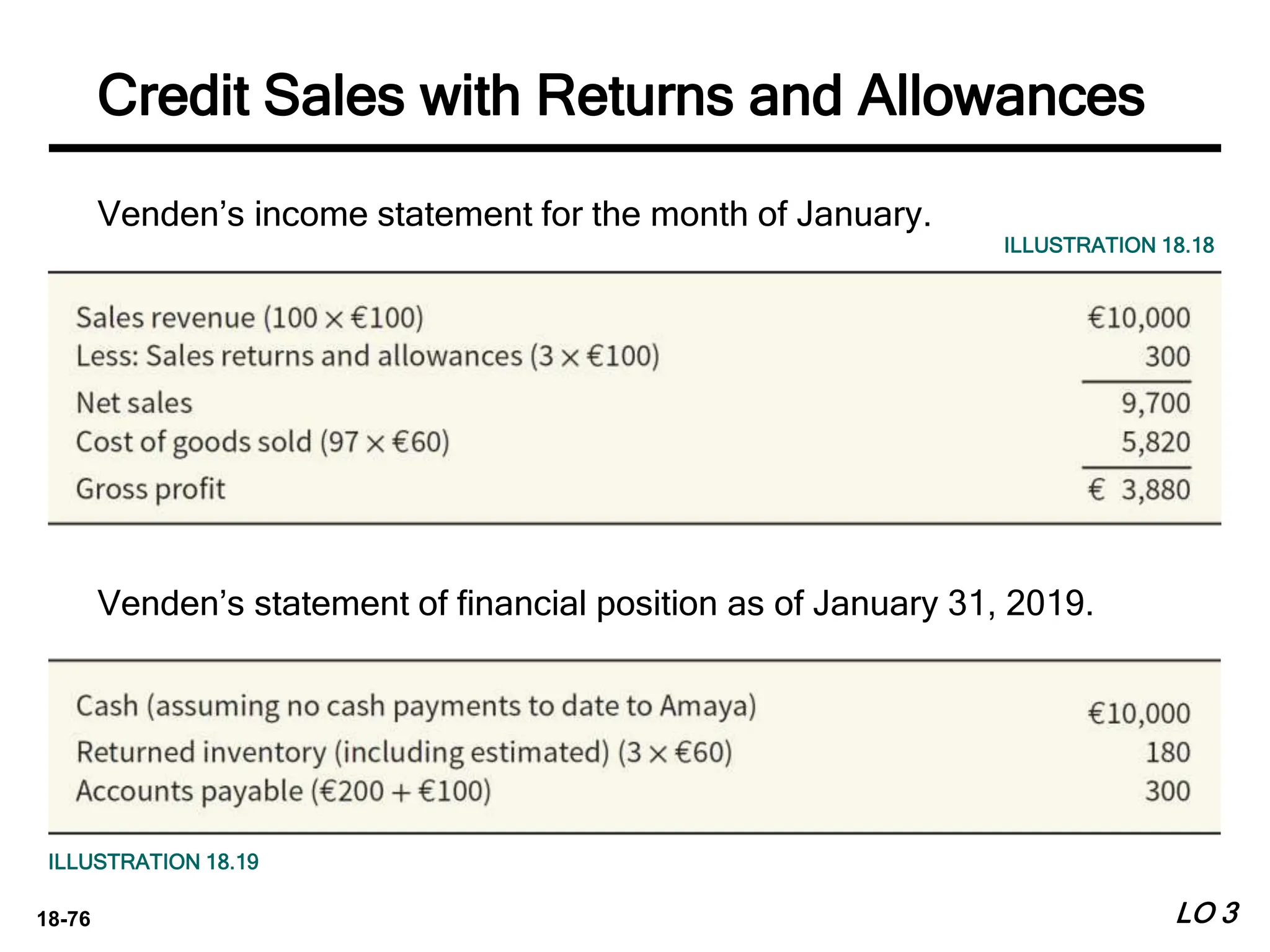 18-76
Venden’s income statement for the month of January.
LO 3
Credit Sales with Returns and Allowances
Venden’s statement of financial position as of January 31, 2019.
ILLUSTRATION 18.18
ILLUSTRATION 18.19
 