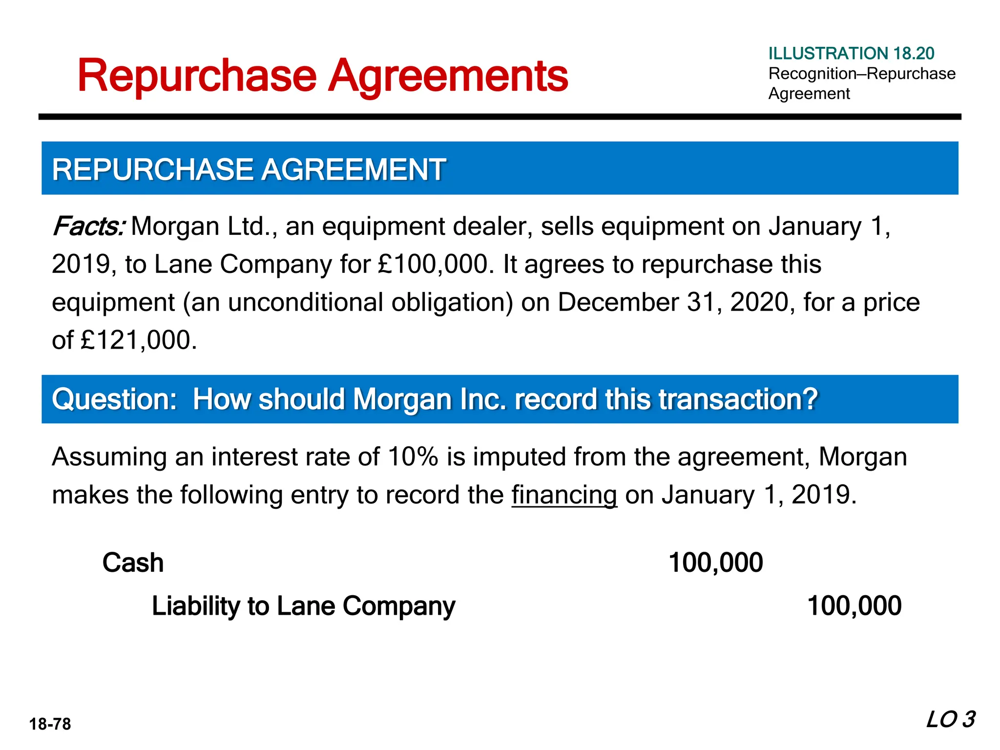 18-78
Facts: Morgan Ltd., an equipment dealer, sells equipment on January 1,
2019, to Lane Company for £100,000. It agrees to repurchase this
equipment (an unconditional obligation) on December 31, 2020, for a price
of £121,000.
LO 3
REPURCHASE AGREEMENT
Question: How should Morgan Inc. record this transaction?
ILLUSTRATION 18.20
Recognition—Repurchase
Agreement
Repurchase Agreements
Assuming an interest rate of 10% is imputed from the agreement, Morgan
makes the following entry to record the financing on January 1, 2019.
Cash 100,000
Liability to Lane Company 100,000
 