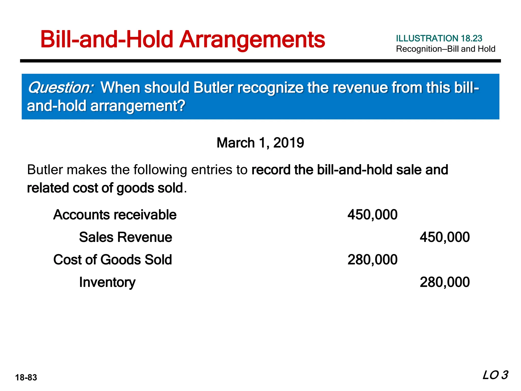 18-83 LO 3
Question: When should Butler recognize the revenue from this bill-
and-hold arrangement?
ILLUSTRATION 18.23
Recognition—Bill and Hold
Bill-and-Hold Arrangements
March 1, 2019
Butler makes the following entries to record the bill-and-hold sale and
related cost of goods sold.
Accounts receivable 450,000
Sales Revenue 450,000
Cost of Goods Sold 280,000
Inventory 280,000
 