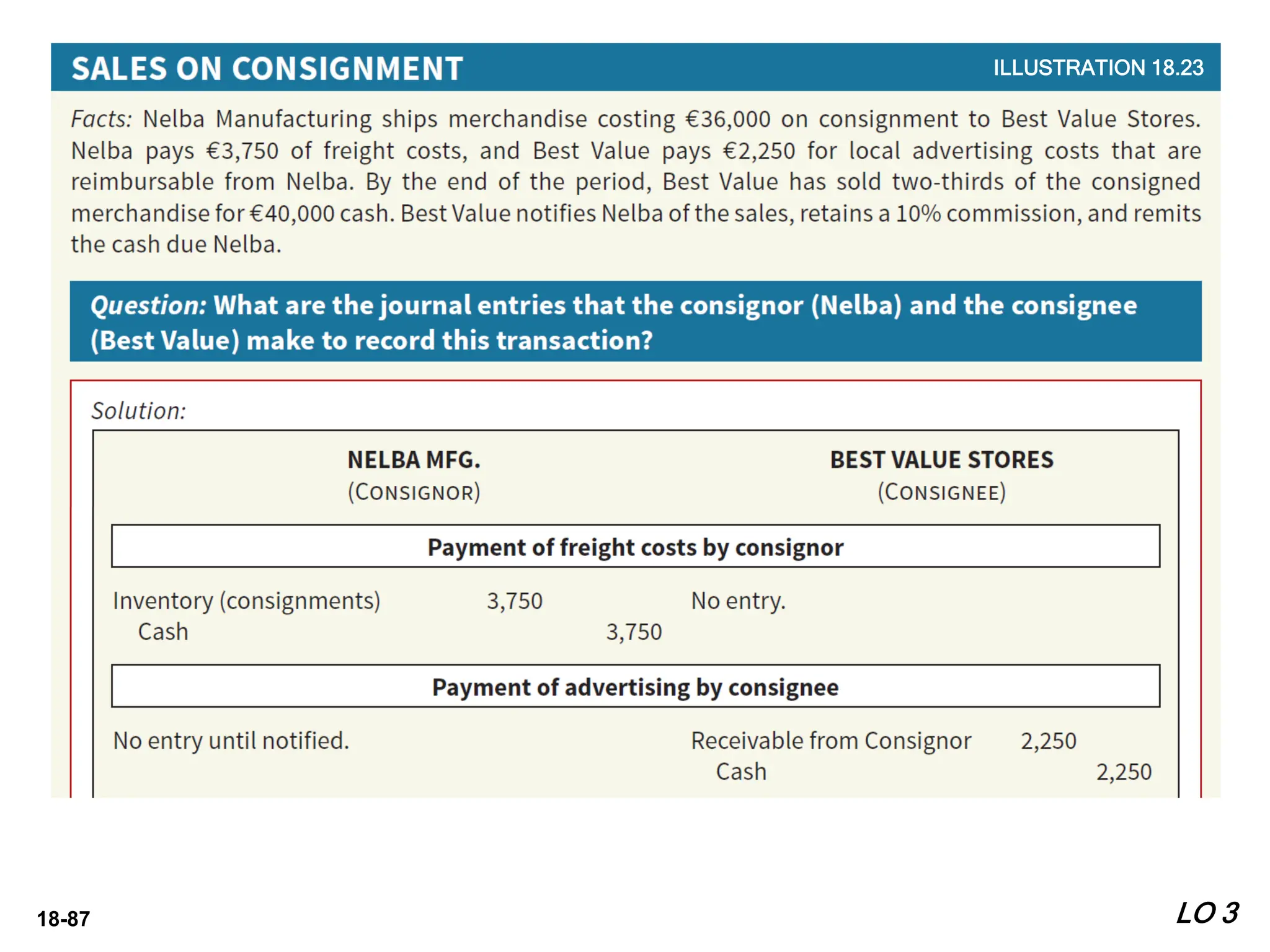 18-87 LO 3
ILLUSTRATION 18.23
 