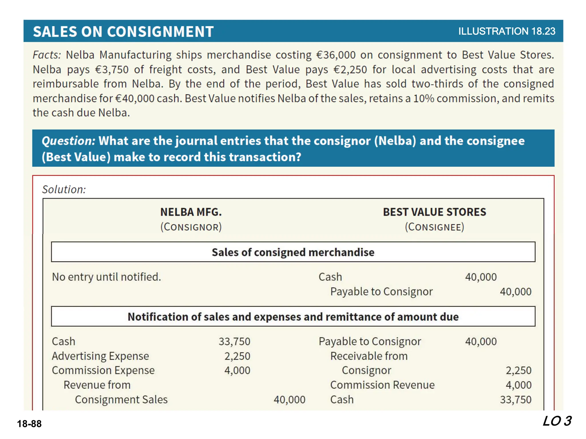 18-88 LO 3
ILLUSTRATION 18.23
 