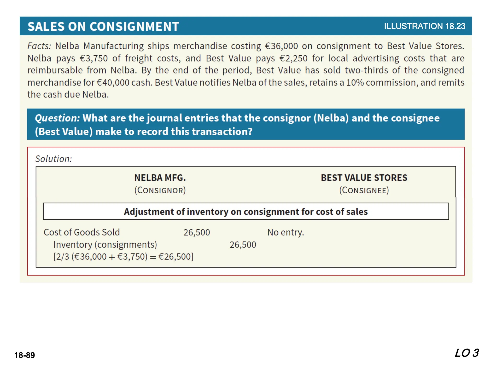 18-89 LO 3
ILLUSTRATION 18.23
 