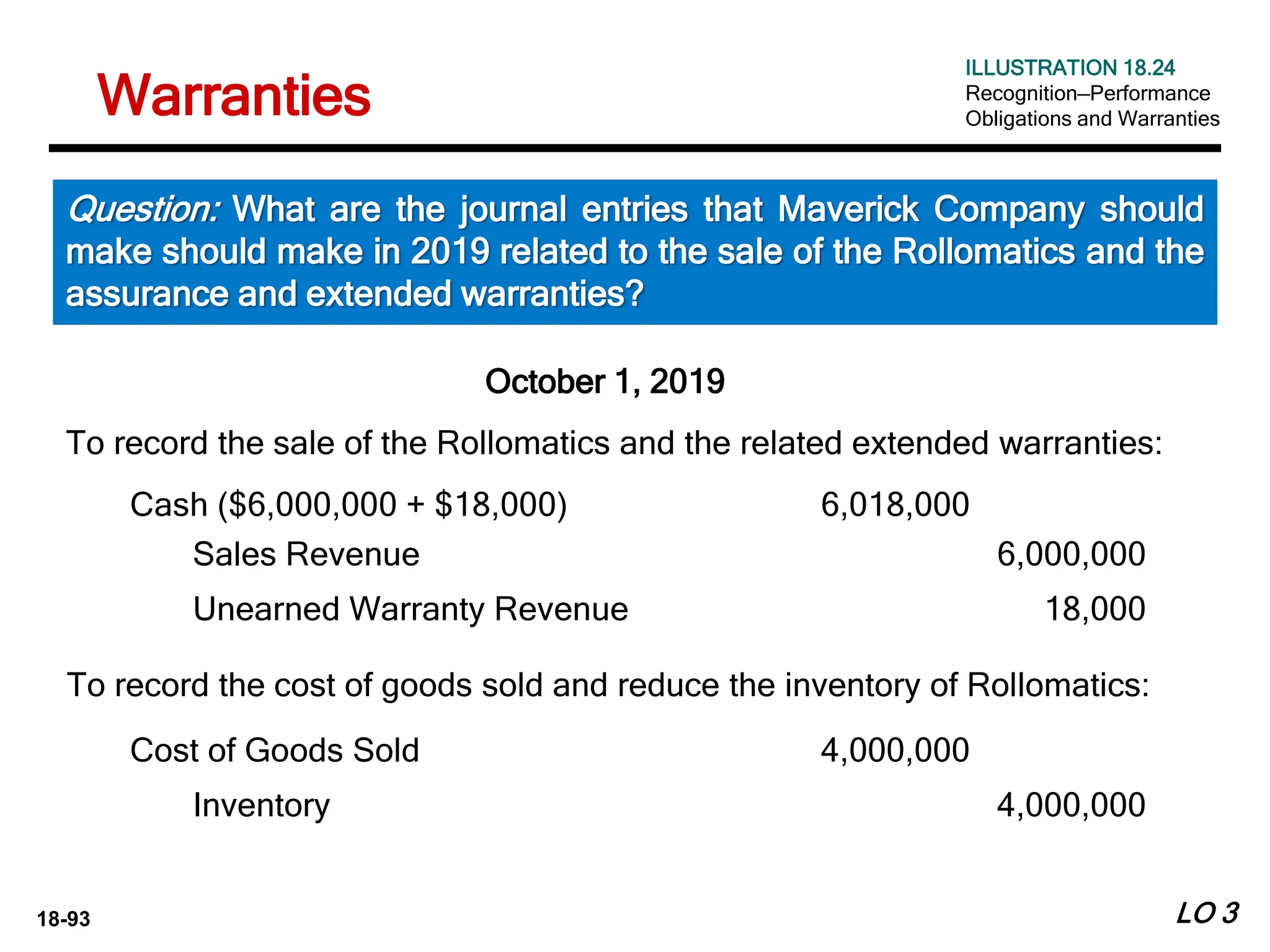 18-93
October 1, 2019
To record the sale of the Rollomatics and the related extended warranties:
Cash ($6,000,000 + $18,000) 6,018,000
Sales Revenue 6,000,000
Unearned Warranty Revenue 18,000
To record the cost of goods sold and reduce the inventory of Rollomatics:
Cost of Goods Sold 4,000,000
Inventory 4,000,000
Warranties
LO 3
Question: What are the journal entries that Maverick Company should
make should make in 2019 related to the sale of the Rollomatics and the
assurance and extended warranties?
ILLUSTRATION 18.24
Recognition—Performance
Obligations and Warranties
 