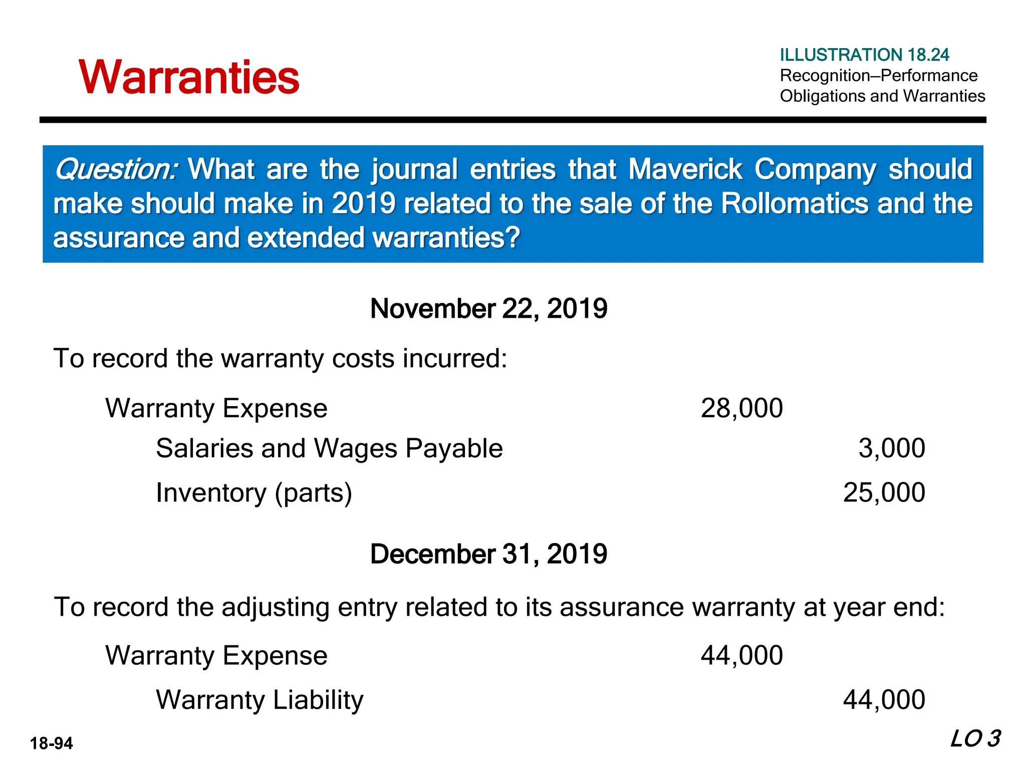 18-94
November 22, 2019
To record the warranty costs incurred:
Warranty Expense 28,000
Salaries and Wages Payable 3,000
Inventory (parts) 25,000
December 31, 2019
To record the adjusting entry related to its assurance warranty at year end:
Warranty Expense 44,000
Warranty Liability 44,000
ILLUSTRATION 18.24
Recognition—Performance
Obligations and Warranties
Warranties
LO 3
Question: What are the journal entries that Maverick Company should
make should make in 2019 related to the sale of the Rollomatics and the
assurance and extended warranties?
 