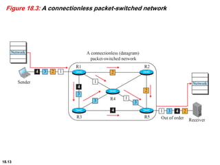 Chapter_18 Introduction to Network Layer | PDF