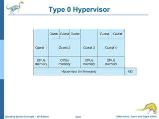 18.25 Silberschatz, Galvin and Gagne ©2018
Operating System Concepts – 10th Edition
Type 0 Hypervisor
 