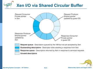 18.31 Silberschatz, Galvin and Gagne ©2018
Operating System Concepts – 10th Edition
Xen I/O via Shared Circular Buffer
 