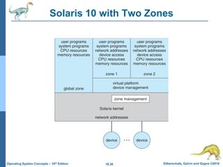 18.36 Silberschatz, Galvin and Gagne ©2018
Operating System Concepts – 10th Edition
Solaris 10 with Two Zones
 