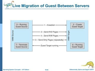18.44 Silberschatz, Galvin and Gagne ©2018
Operating System Concepts – 10th Edition
Live Migration of Guest Between Servers
 