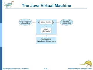 18.48 Silberschatz, Galvin and Gagne ©2018
Operating System Concepts – 10th Edition
The Java Virtual Machine
 