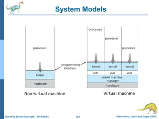 18.5 Silberschatz, Galvin and Gagne ©2018
Operating System Concepts – 10th Edition
System Models
Non-virtual machine Virtual machine
 