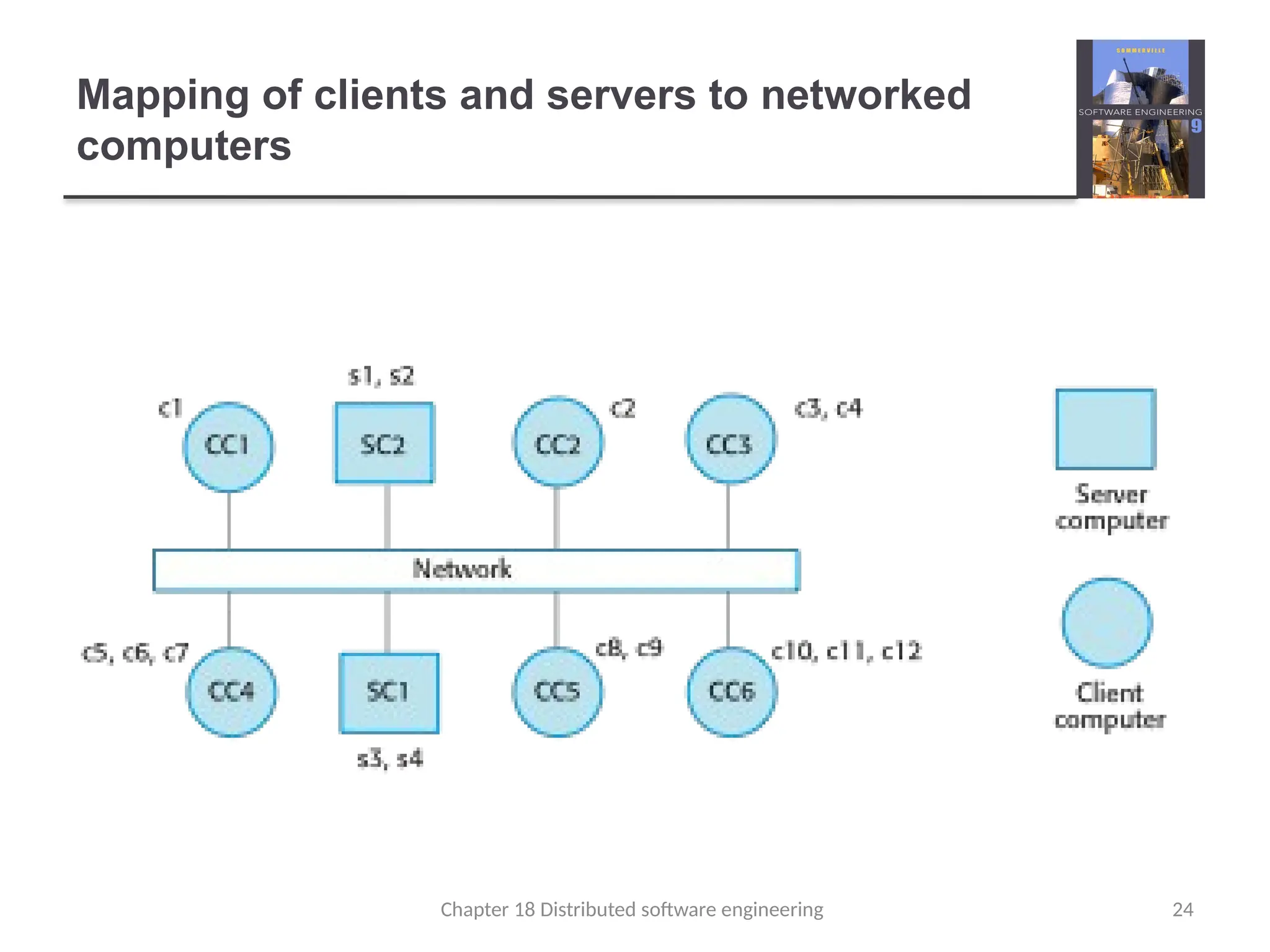 Chapter 18 Distributed software engineering 24
Mapping of clients and servers to networked
computers
 