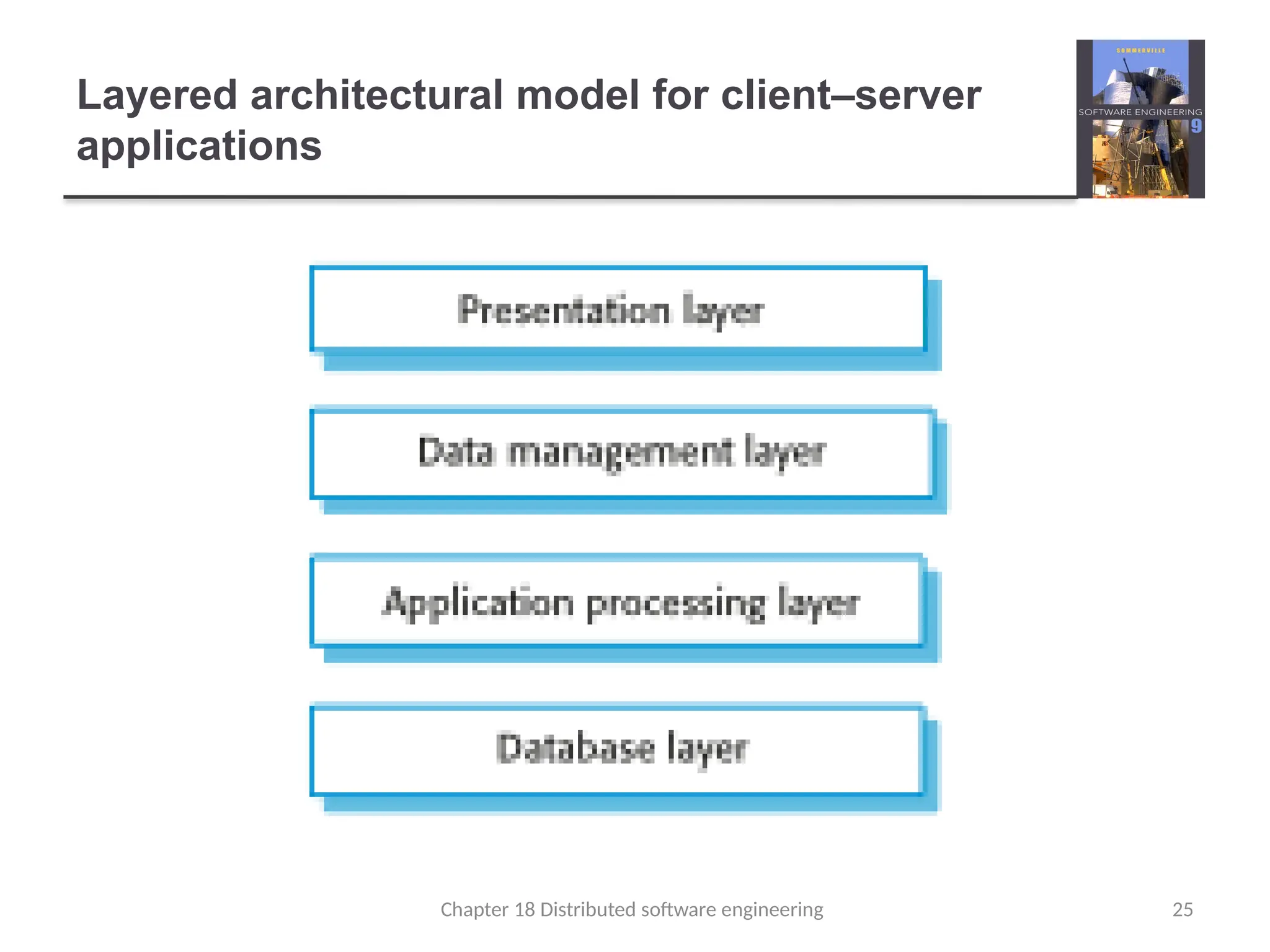 Chapter 18 Distributed software engineering 25
Layered architectural model for client–server
applications
 