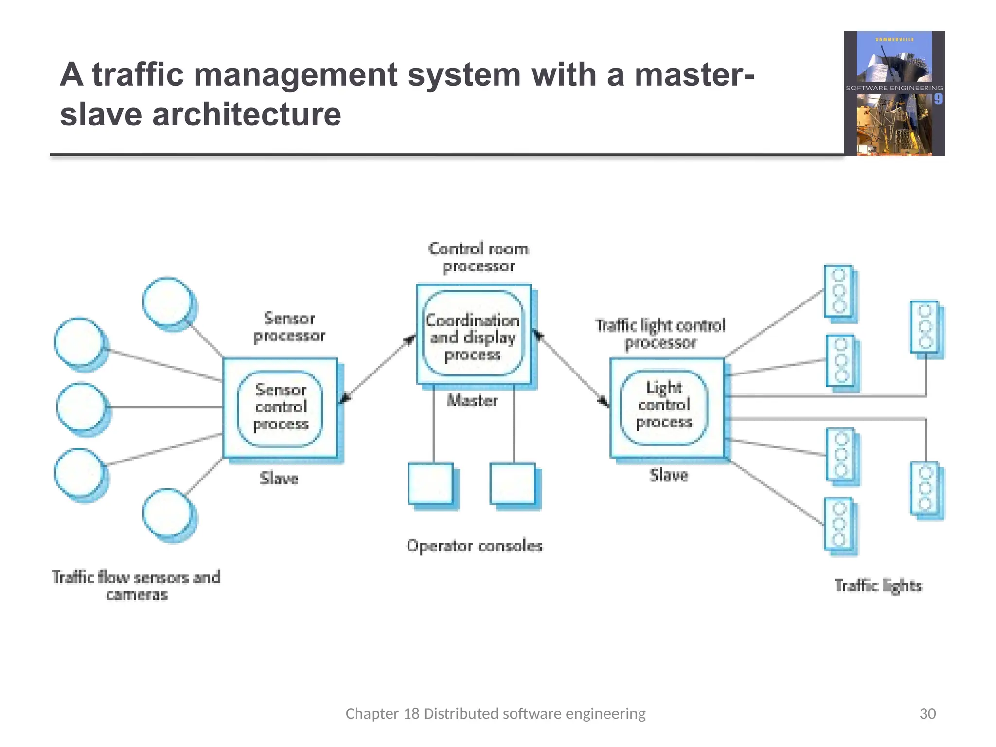 Chapter 18 Distributed software engineering 30
A traffic management system with a master-
slave architecture
 