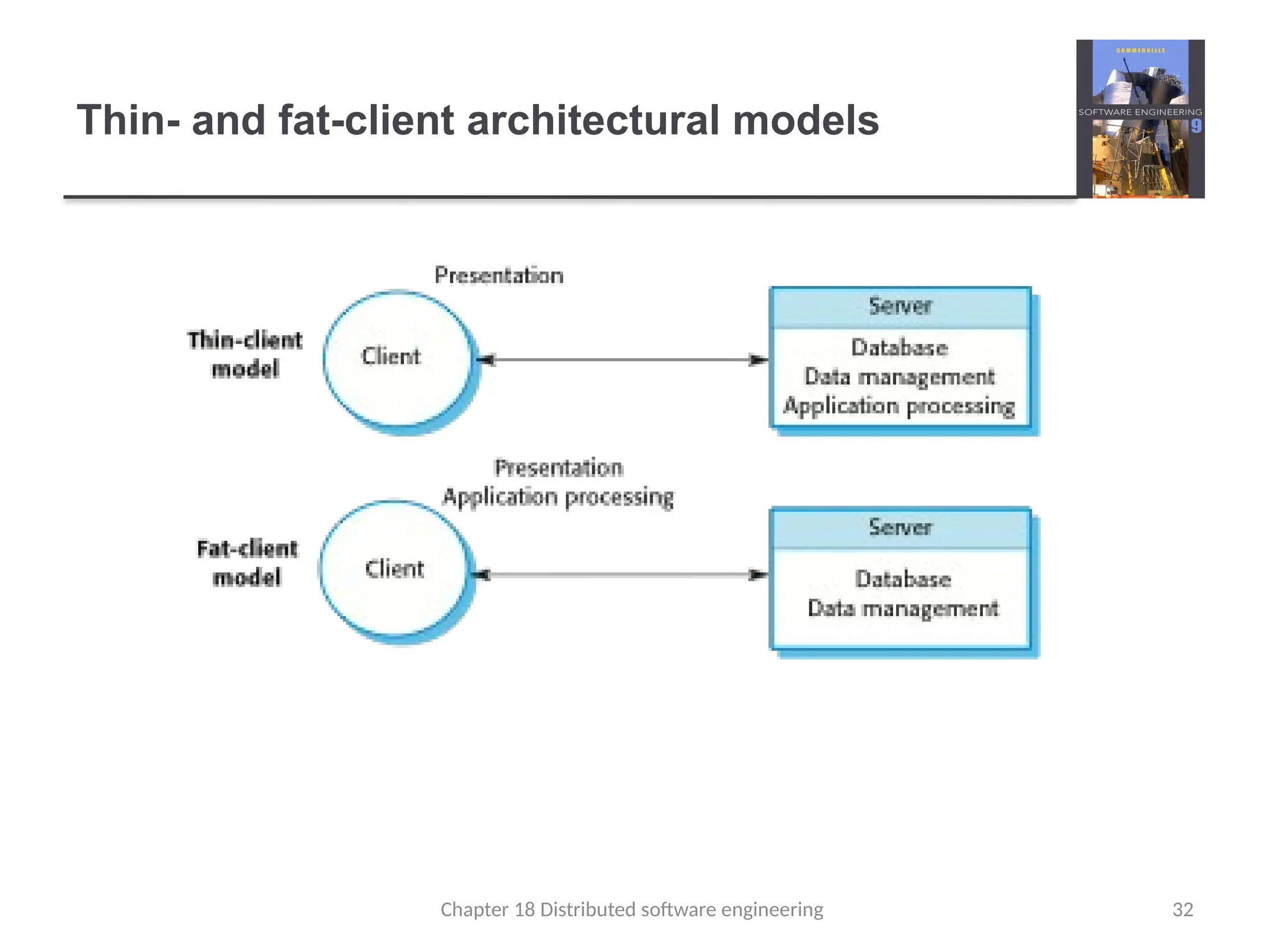 Chapter 18 Distributed software engineering 32
Thin- and fat-client architectural models
 