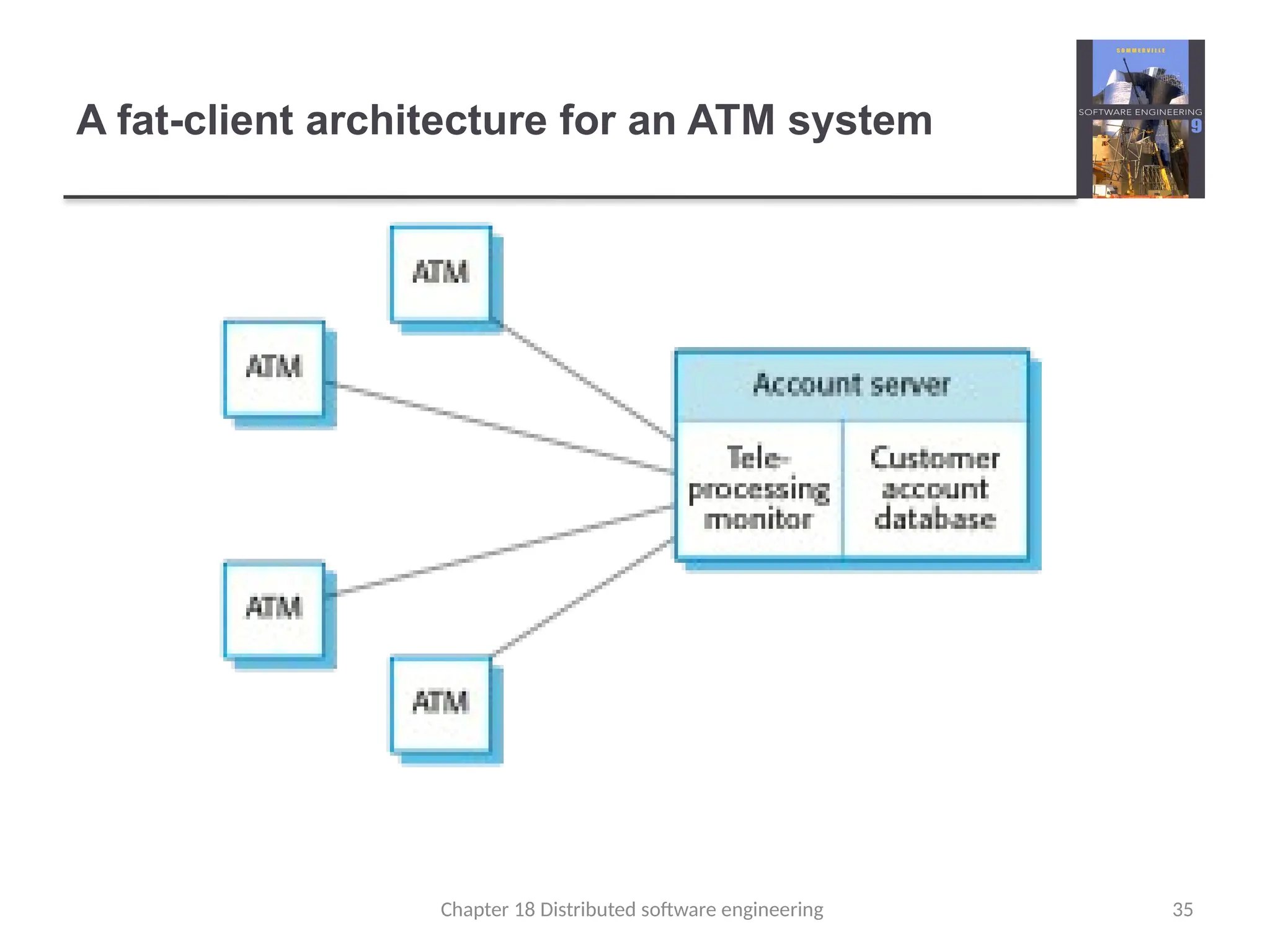 Chapter 18 Distributed software engineering 35
A fat-client architecture for an ATM system
 