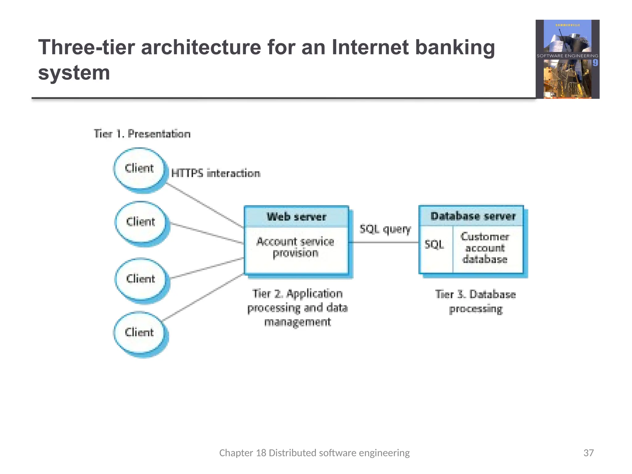 Chapter 18 Distributed software engineering 37
Three-tier architecture for an Internet banking
system
 