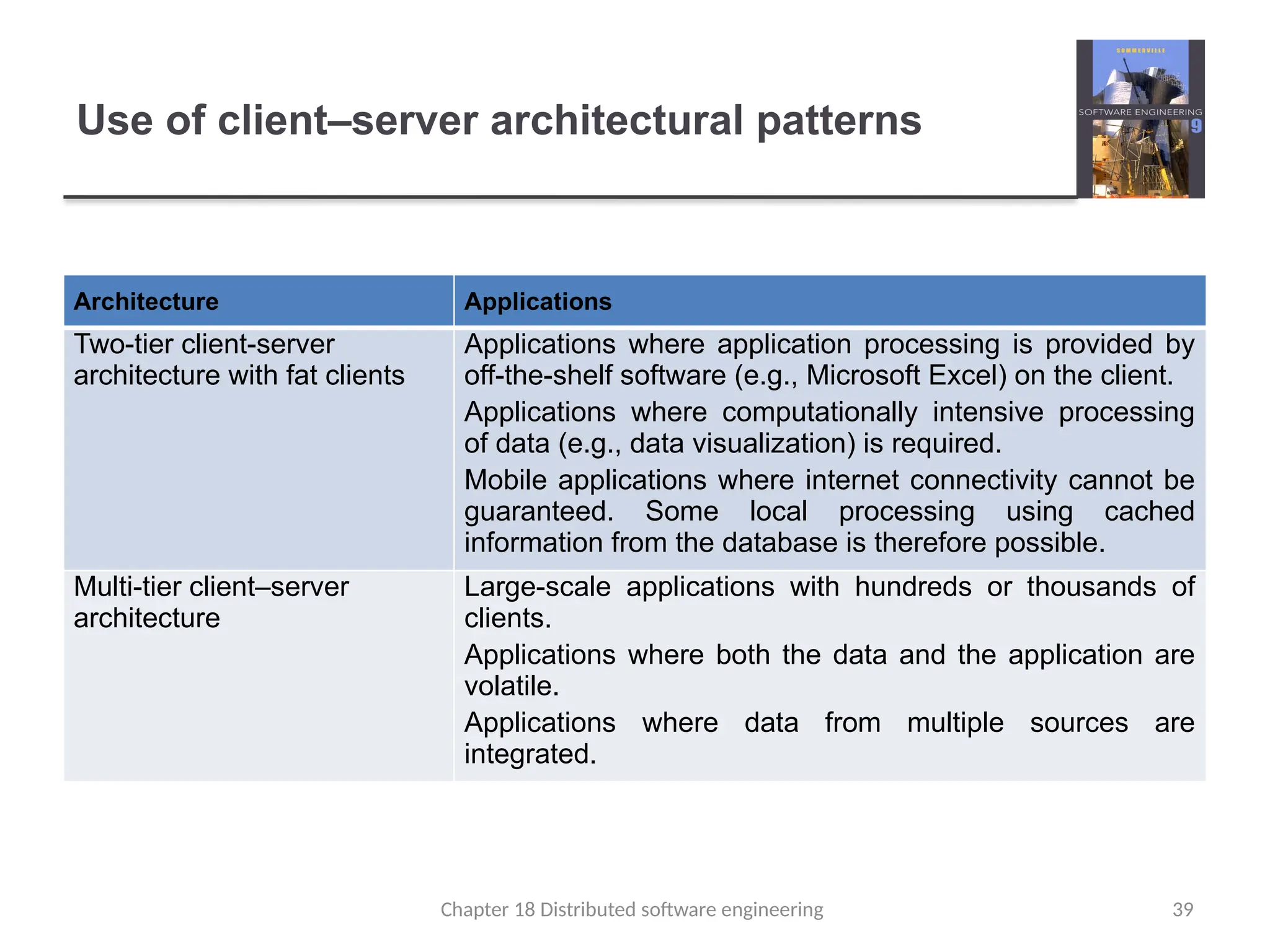 Chapter 18 Distributed software engineering 39
Use of client–server architectural patterns
Architecture Applications
Two-tier client-server
architecture with fat clients
Applications where application processing is provided by
off-the-shelf software (e.g., Microsoft Excel) on the client.
Applications where computationally intensive processing
of data (e.g., data visualization) is required.
Mobile applications where internet connectivity cannot be
guaranteed. Some local processing using cached
information from the database is therefore possible.
Multi-tier client–server
architecture
Large-scale applications with hundreds or thousands of
clients.
Applications where both the data and the application are
volatile.
Applications where data from multiple sources are
integrated.
 