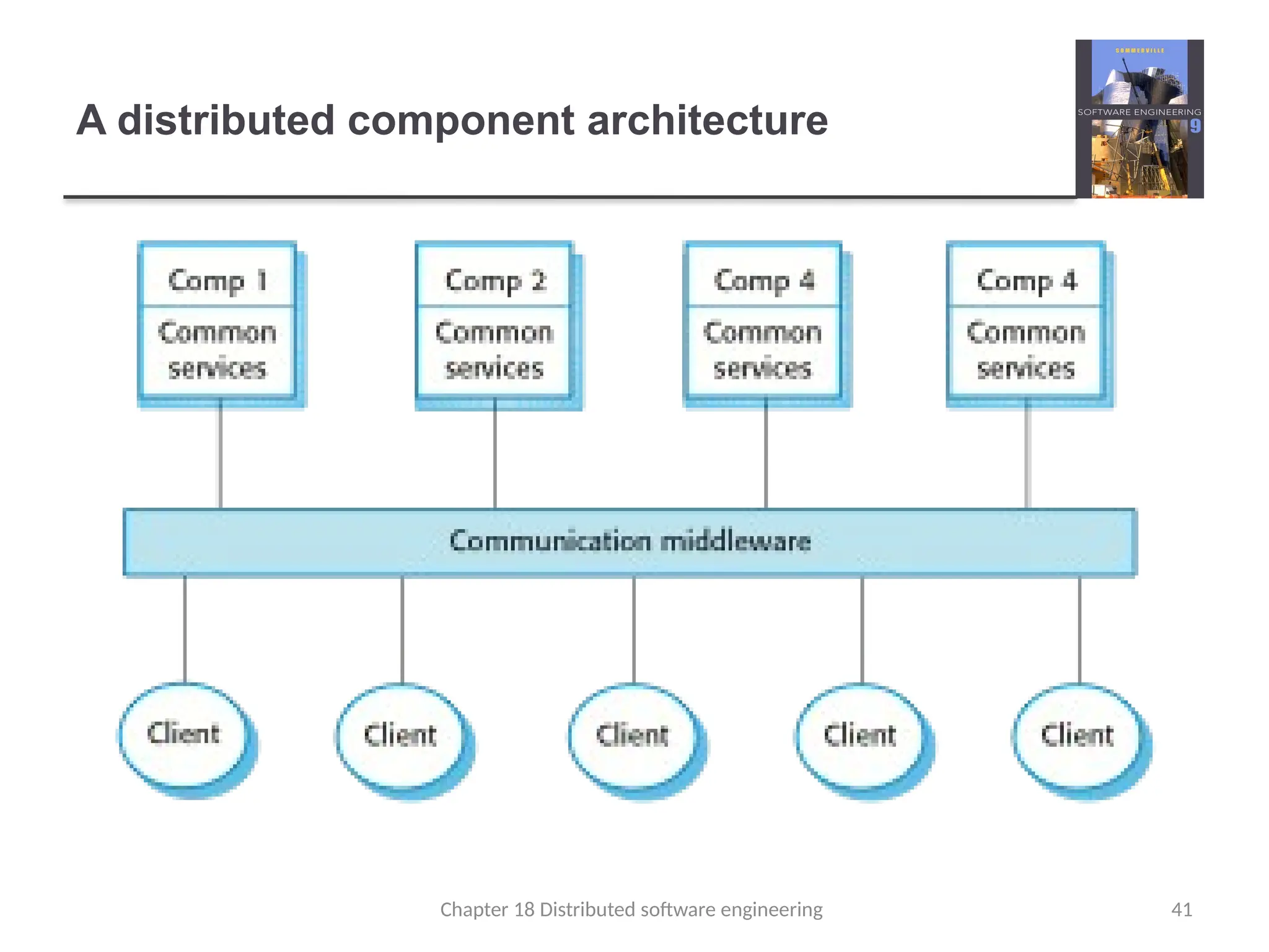 Chapter 18 Distributed software engineering 41
A distributed component architecture
 