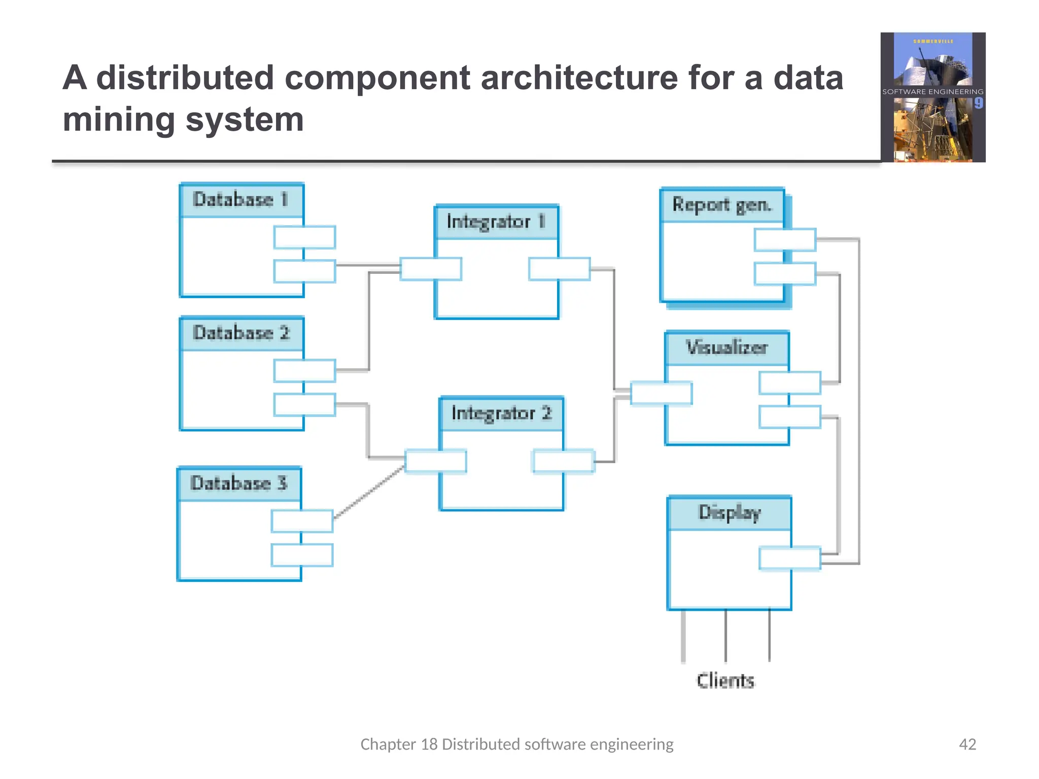Chapter 18 Distributed software engineering 42
A distributed component architecture for a data
mining system
 