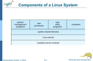 ch18 Operating System The Linux System C | PPT