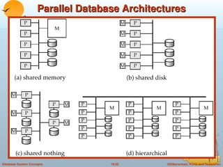 Comprehensive Overview of Database System Architectures and Their ...