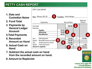 PETTY CASH REPORT 4 4 1. Date and Custodian Name 1 2.	Fund Total 3.	Payments by General Ledger Account 2 3 4.Total Payments 5. Recorded Amount on Hand 5 6 6.	Actual Cash on Hand 7 8 7.	Subtract the actual cash on hand from the recorded amount on hand. 8. Amount to Replenish Lesson 18-3, page 470 