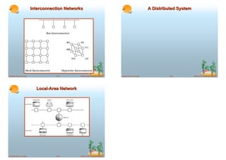 Interconnection Networks                                                               A Distributed System




Database System Concepts              18.37       ©Silberschatz, Korth and Sudarshan   Database System Concepts            18.38         ©Silberschatz, Korth and Sudarshan




                             Local-Area Network




Database System Concepts              18.39       ©Silberschatz, Korth and Sudarshan
 