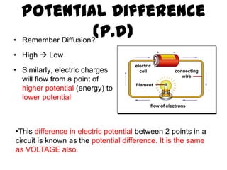 Potential Difference
•
                      (p.d)
    Remember Diffusion?
• High  Low
                                     electric
• Similarly, electric charges          cell            connecting
                                                          wire
  will flow from a point of
                                     filament
  higher potential (energy) to
  lower potential
                                            flow of electrons




•This difference in electric potential between 2 points in a
circuit is known as the potential difference. It is the same
as VOLTAGE also.
 