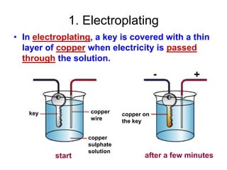 1. Electroplating
• In electroplating, a key is covered with a thin
  layer of copper when electricity is passed
  through the solution.
                                         -       +


   key             copper    copper on
                   wire      the key

                  copper
                  sulphate
                  solution
          start                     after a few minutes
 