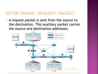 Ch 18 intro to network layer - section 2 | PPTX