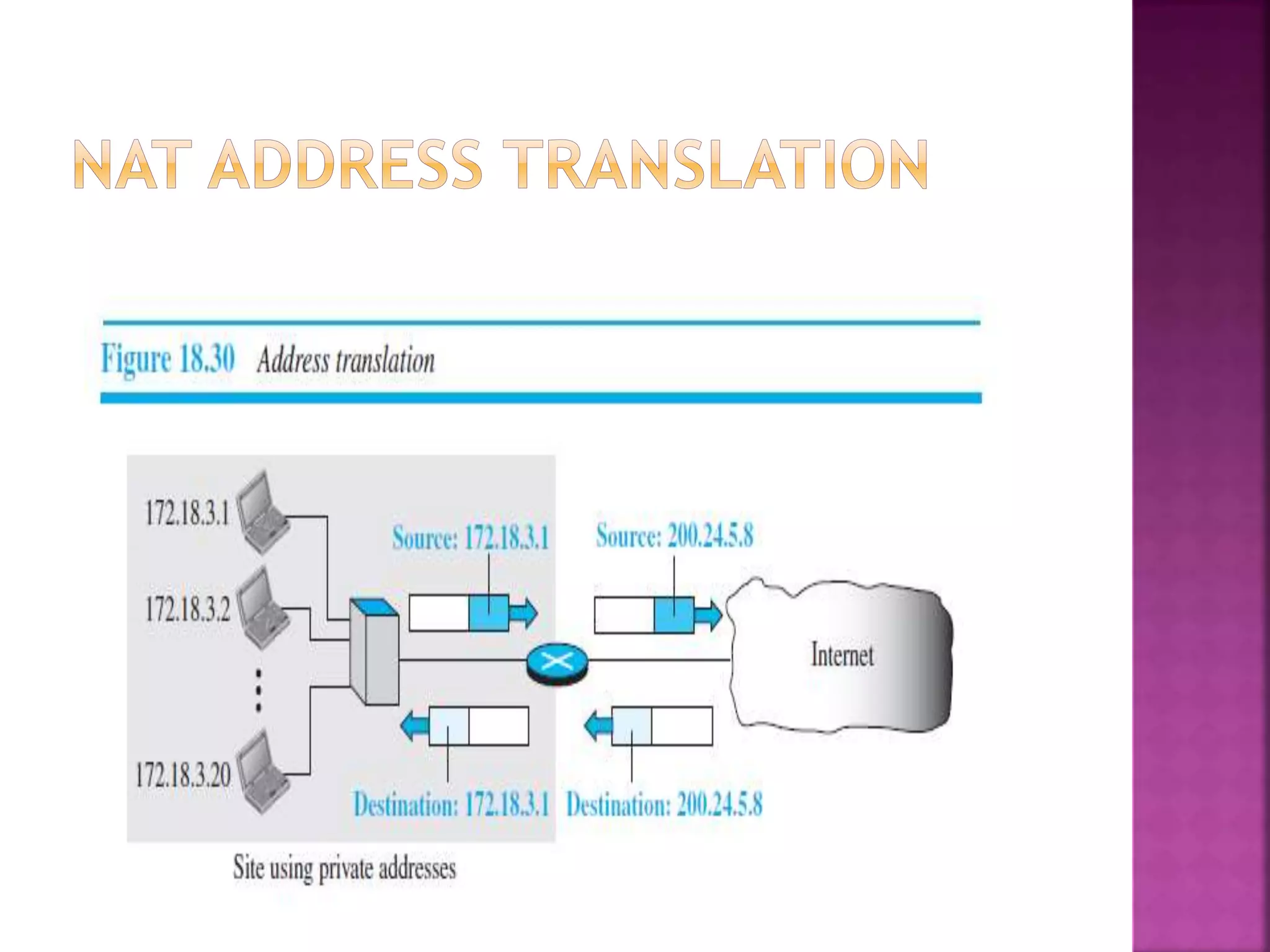 Ch 18   intro to network layer - section 4