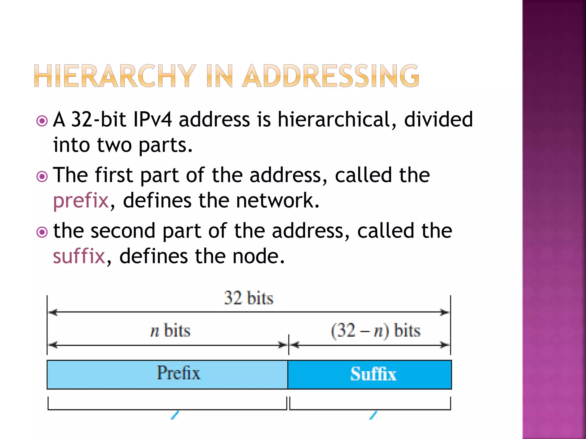  A 32-bit IPv4 address is hierarchical, divided
into two parts.
 The first part of the address, called the
prefix, defines the network.
 the second part of the address, called the
suffix, defines the node.
 