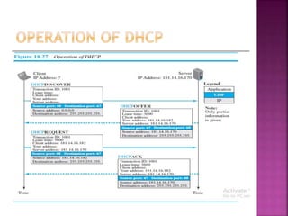 Ch 18 intro to network layer - section 4 | PPTX