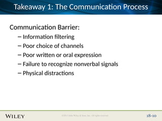 Place Slide Title Text Here
©2013 John Wiley & Sons, Inc. All rights reserved. 18-10
Takeaway 1: The Communication Process
Communication Barrier:
– Information filtering
– Poor choice of channels
– Poor written or oral expression
– Failure to recognize nonverbal signals
– Physical distractions
 