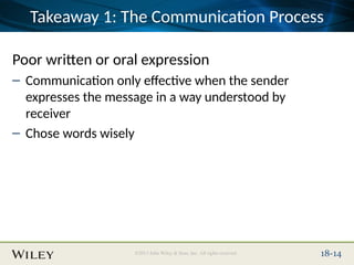 Place Slide Title Text Here
©2013 John Wiley & Sons, Inc. All rights reserved. 18-14
Takeaway 1: The Communication Process
Poor written or oral expression
– Communication only effective when the sender
expresses the message in a way understood by
receiver
– Chose words wisely
 