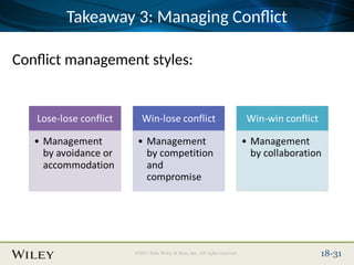 Place Slide Title Text Here
©2013 John Wiley & Sons, Inc. All rights reserved. 18-31
Takeaway 3: Managing Conflict
Conflict management styles:
 