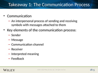 Place Slide Title Text Here
©2013 John Wiley & Sons, Inc. All rights reserved. 18-5
Takeaway 1: The Communication Process
• Communication
– An interpersonal process of sending and receiving
symbols with messages attached to them
• Key elements of the communication process:
– Sender
– Message
– Communication channel
– Receiver
– Interpreted meaning
– Feedback
 