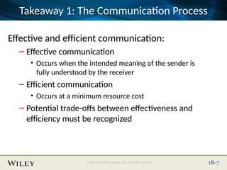 Place Slide Title Text Here
©2013 John Wiley & Sons, Inc. All rights reserved. 18-7
Takeaway 1: The Communication Process
Effective and efficient communication:
– Effective communication
• Occurs when the intended meaning of the sender is
fully understood by the receiver
– Efficient communication
• Occurs at a minimum resource cost
– Potential trade-offs between effectiveness and
efficiency must be recognized
 