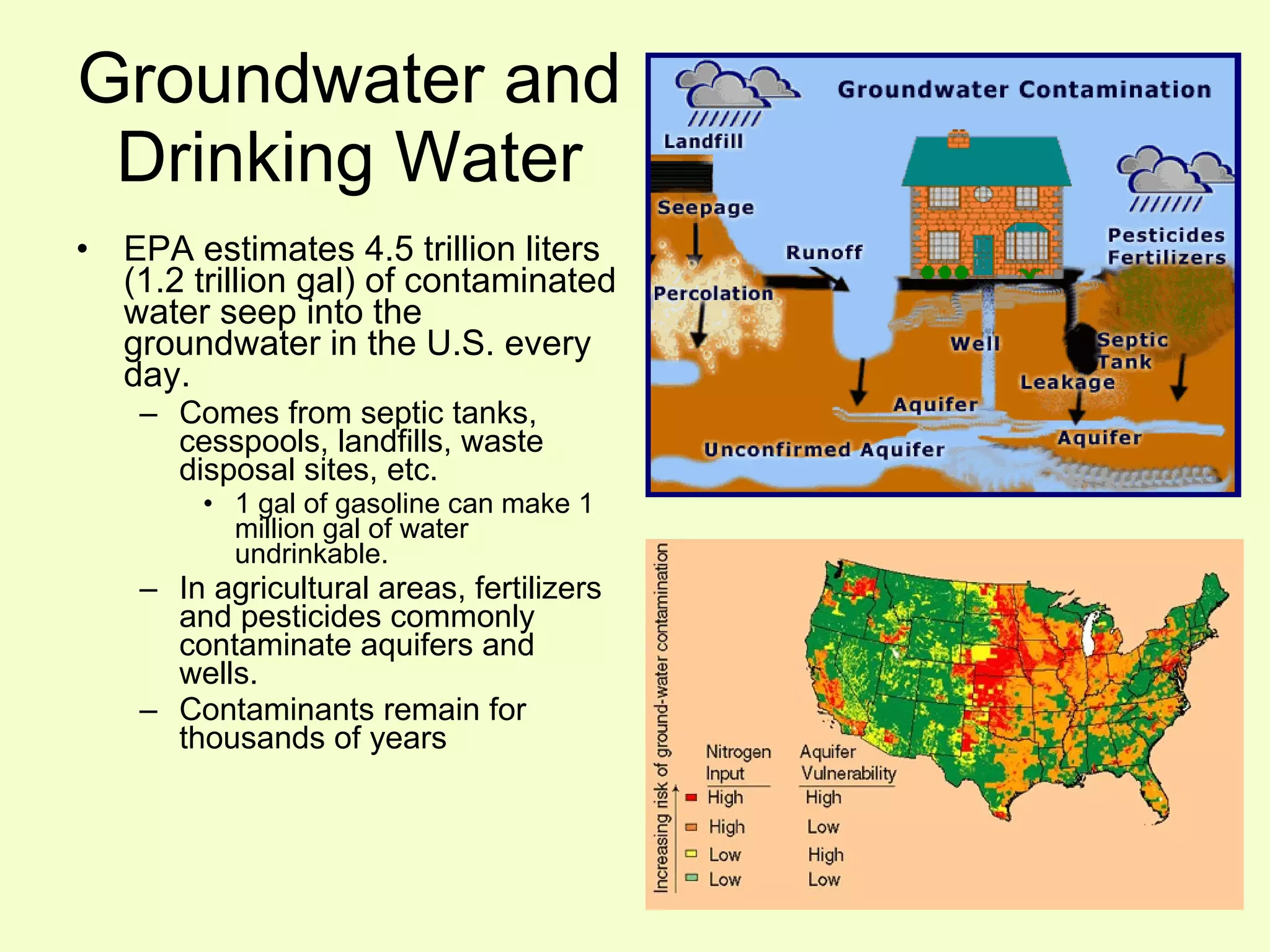 Groundwater and Drinking Water EPA estimates 4.5 trillion liters (1.2 trillion gal) of contaminated water seep into the groundwater in the U.S. every day. Comes from septic tanks, cesspools, landfills, waste disposal sites, etc. 1 gal of gasoline can make 1 million gal of water undrinkable. In agricultural areas, fertilizers and pesticides commonly contaminate aquifers and wells. Contaminants remain for thousands of years 