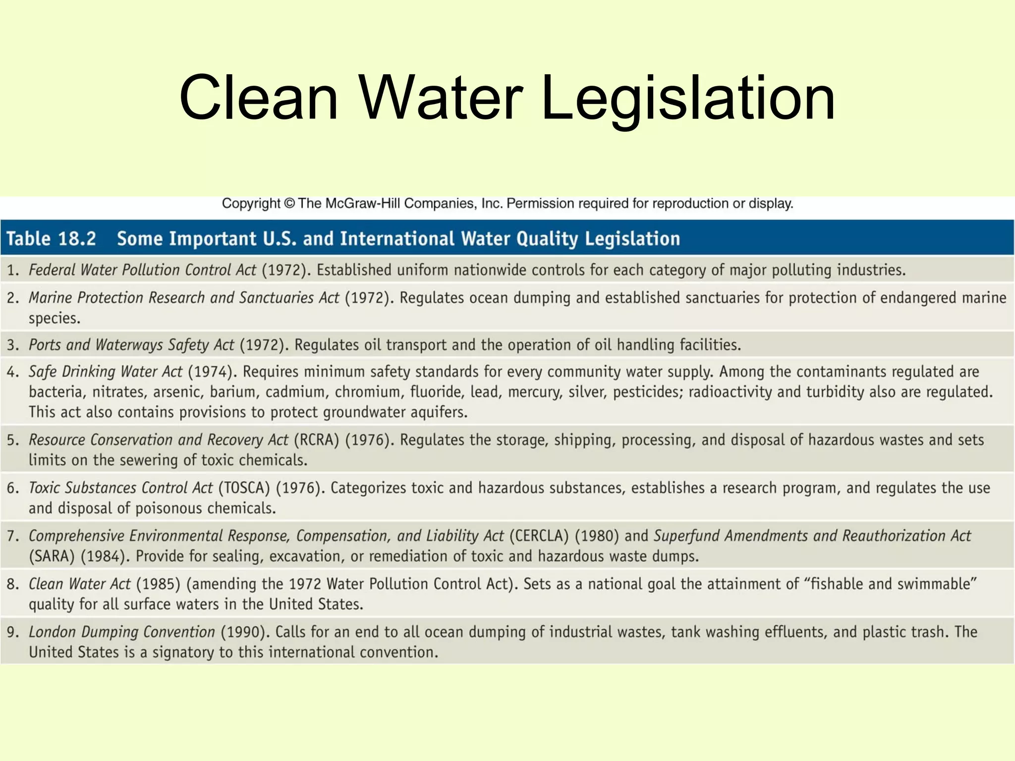 Clean Water Legislation 
