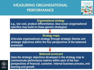 Comprehensive Guide to Balanced Scorecard and Strategy Maps for ...