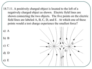 Ch 18: Electric Fields
Section 8:
The Electric Field Inside
a Conductor: Shielding
 