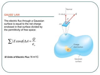 Example 15 The Electric Field of a Charged Thin Spherical Shell
A positive charge is spread uniformly over the shell. Find...