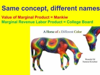 Same concept, different names
Value of Marginal Product = Mankiw
Marginal Revenue Labor Product = College Board

 