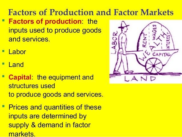 markets for factors of production definition markets for factors of production definition