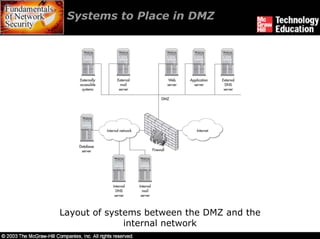 Systems to Place in DMZ




Layout of systems between the DMZ and the
              internal network
 